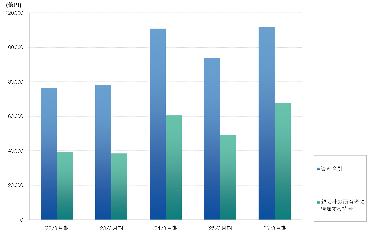 graph_highlight_asset_202603_J.png