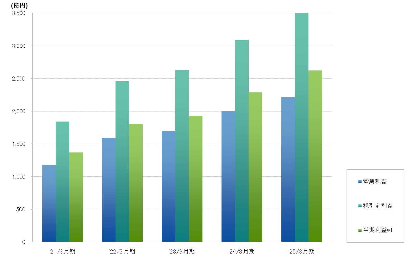 graph_highlight_profit_202503_J.png