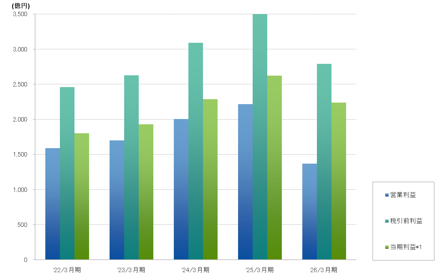 graph_highlight_profit_202603_J.png