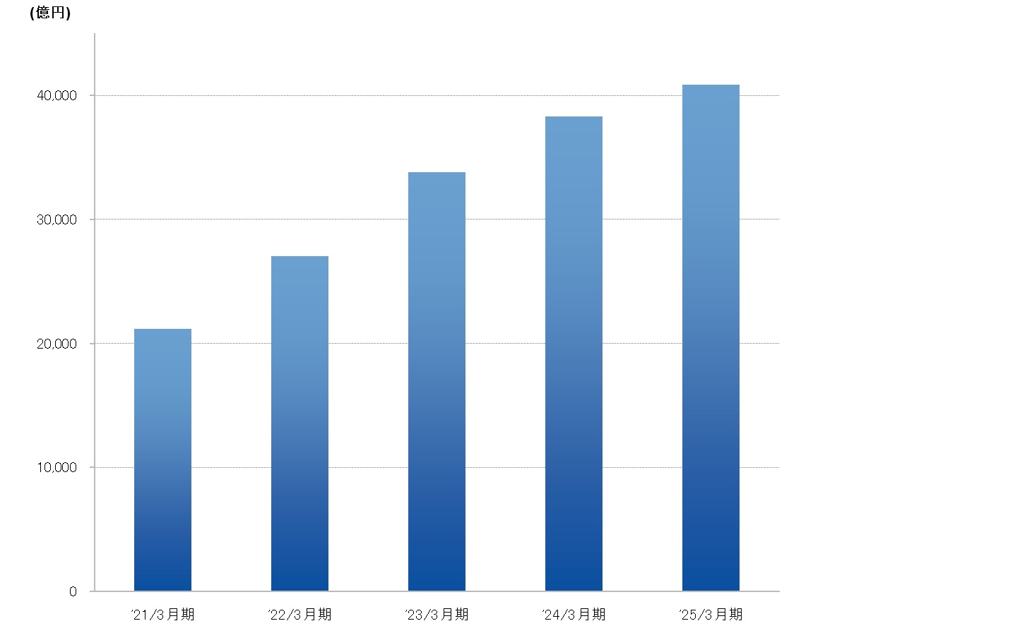 graph_highlight_sales_202503_J.png