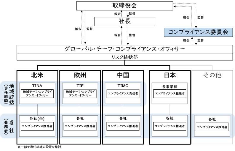 Compliance_Organization_JP.png