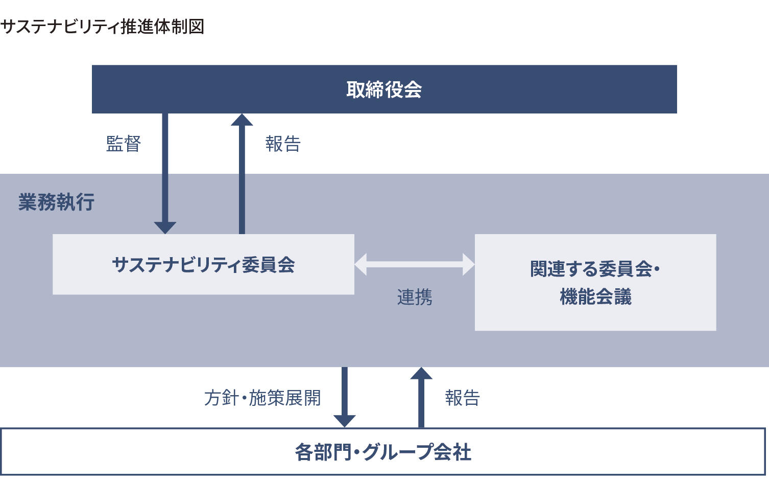 Sustainability_Implimentation_Structure.jpg