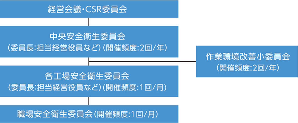 管理体制