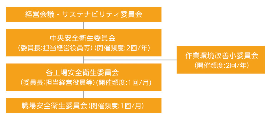 管理体制