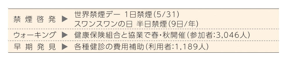 2023年度の主な健康づくり企画