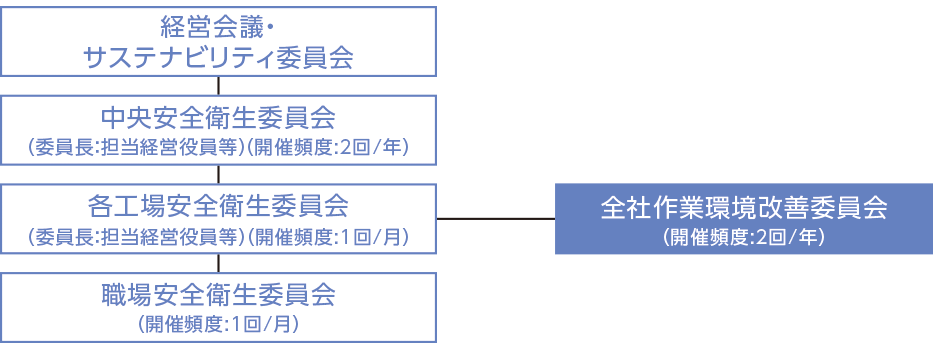 管理体制