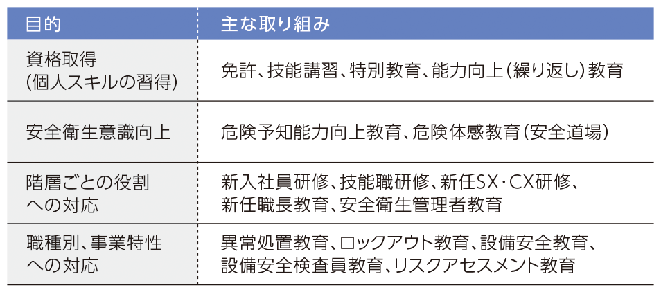 主な取り組み