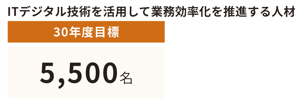 ITデジタル技術を活用して業務効率化を推進する人材