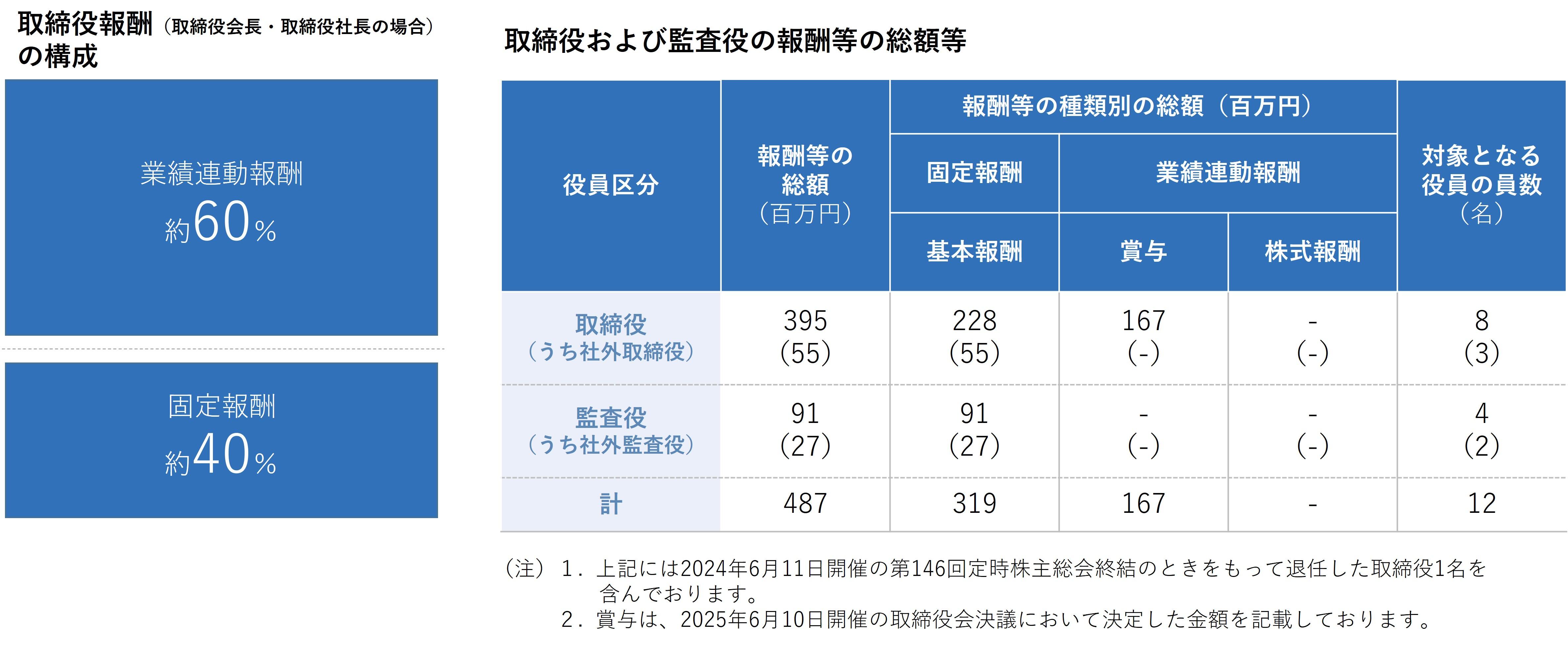 img_governance_01_202506.jpg