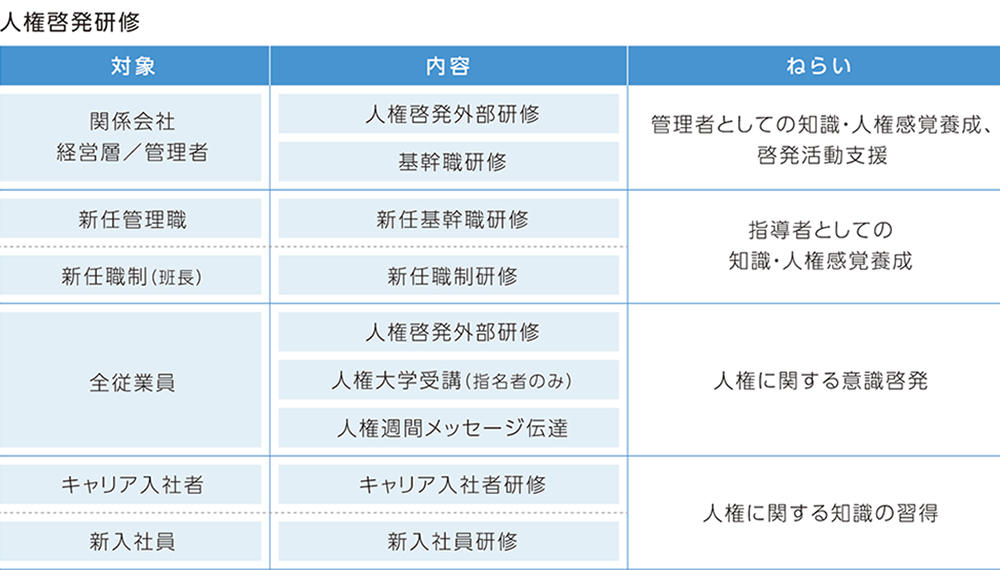 人間啓発研修