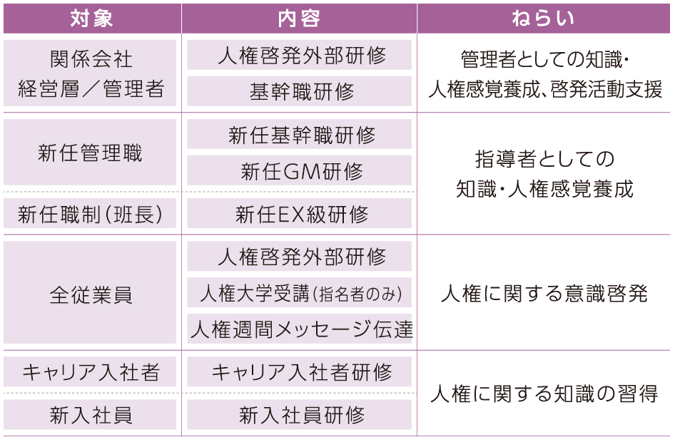 人間啓発研修