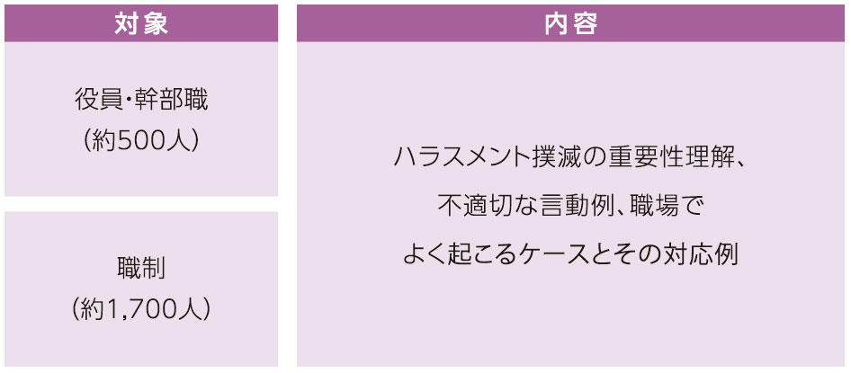 ハラスメントについての研修