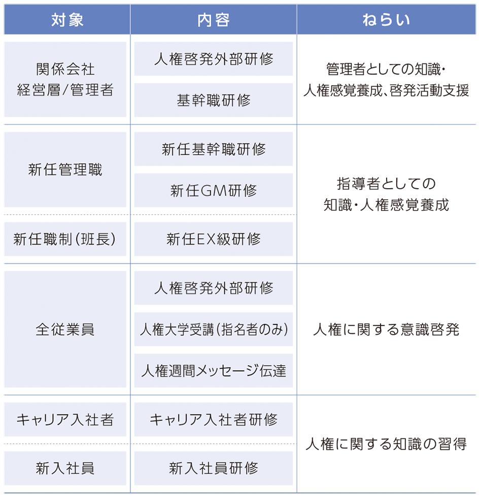人権啓発研修