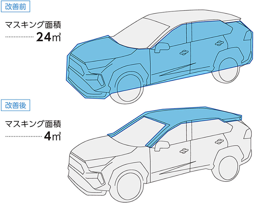 マスキング面積