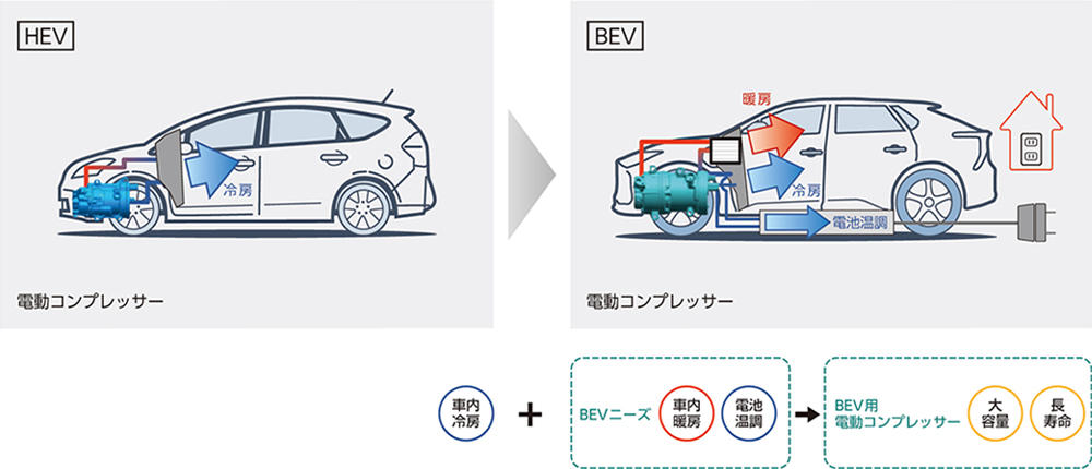 電動コンプレッサー