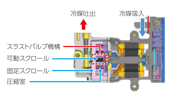 電動コンプレッサー断面図