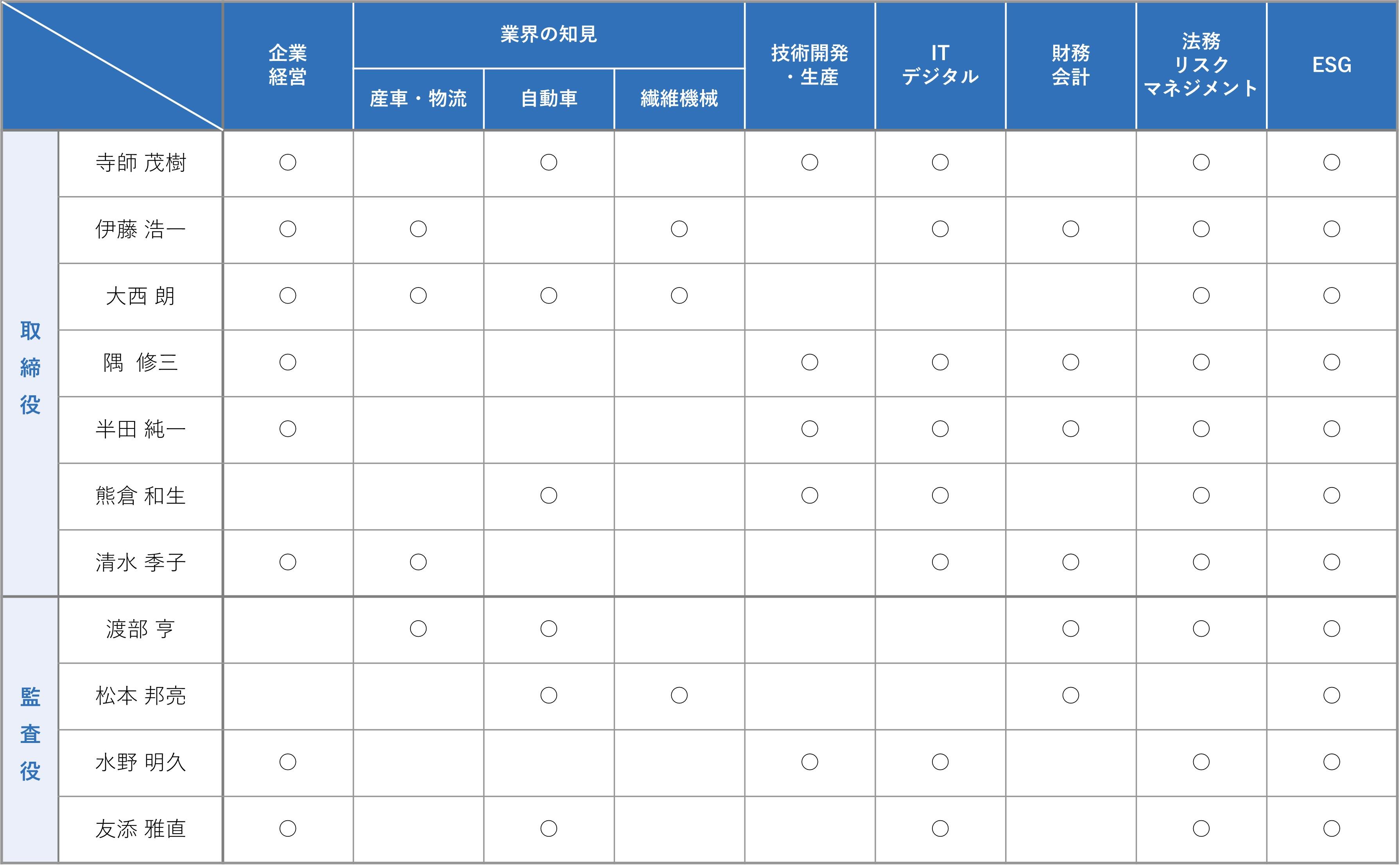 matrix_J_202506.jpg
